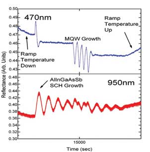 MBE Components Data