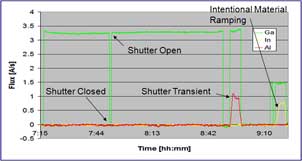 Deposition Flux Monitor Schematic Deposition Flux Monitor Schematic