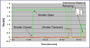 Deposition Flux Monitor Schematic