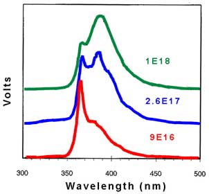 Cathodoluminescence graph