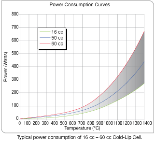 Crucible Size Chart